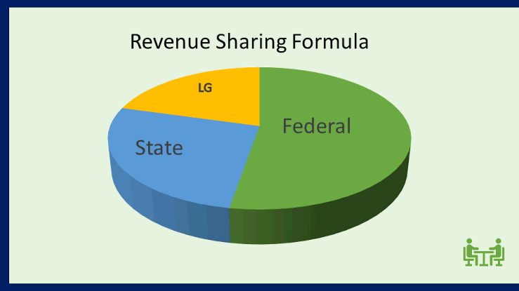 Reviewing Nigeria’s Revenue Sharing Formula: Another Planning without Facts?